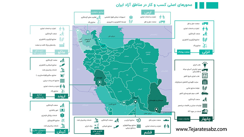 مناطق-آزاد-تجارت-سبز-2