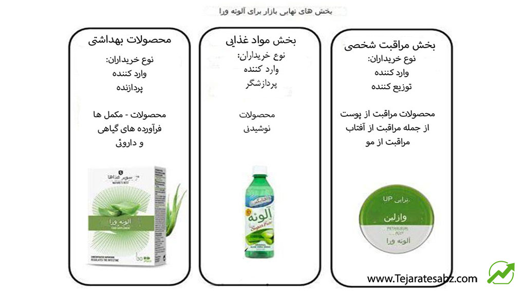 پتانسیل بازار اروپا برای آلوئه ورا تجارت سبز