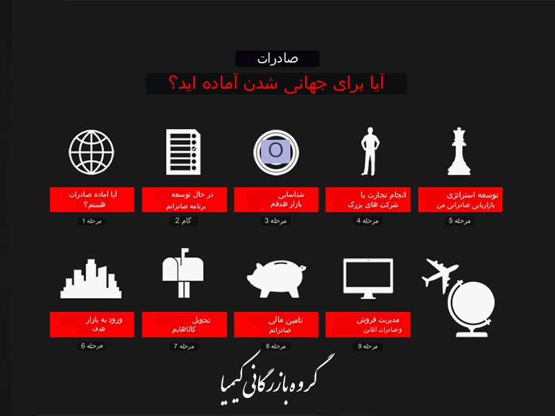 EXPORTING YOUR PRODUCTS Kimia.trade