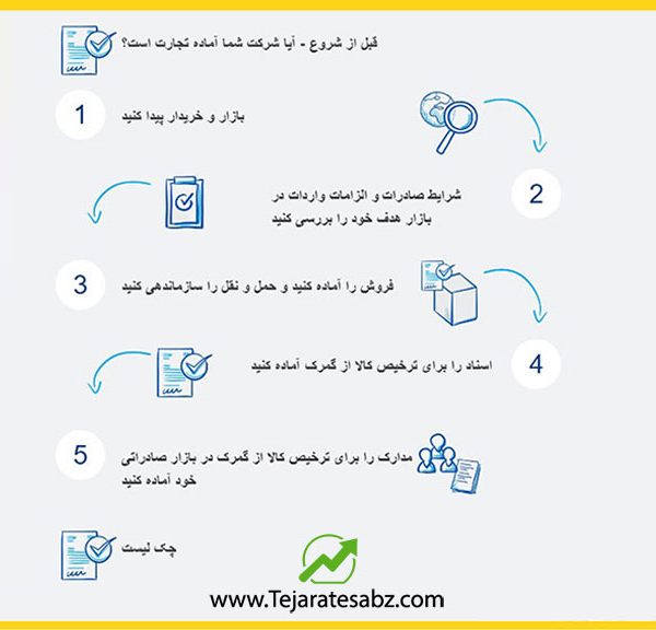 5 گام صادرات یک محصول