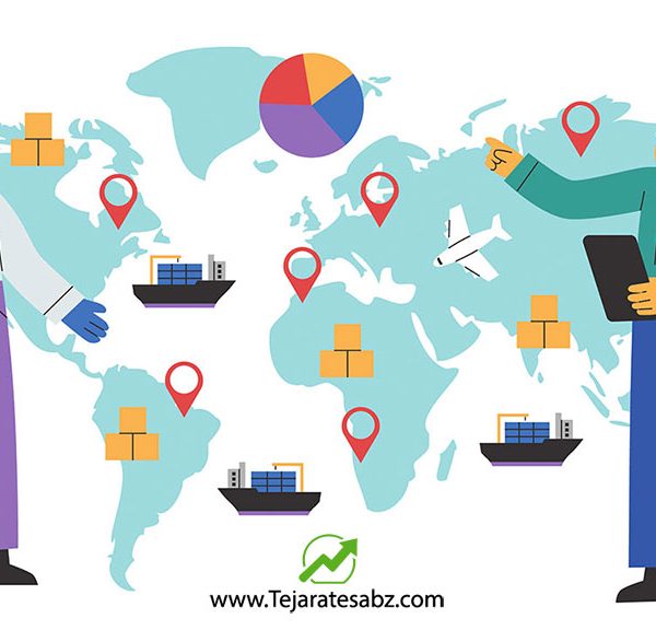 برنامه‌ریزی بازاریابی و فروش واردات