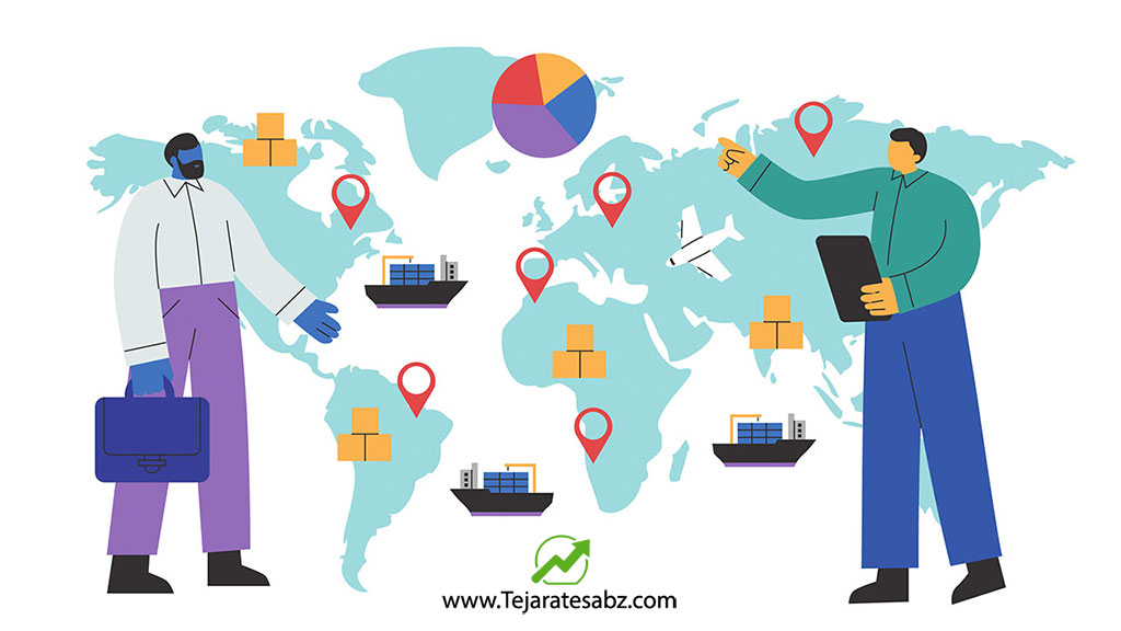 برنامه‌ریزی بازاریابی و فروش واردات