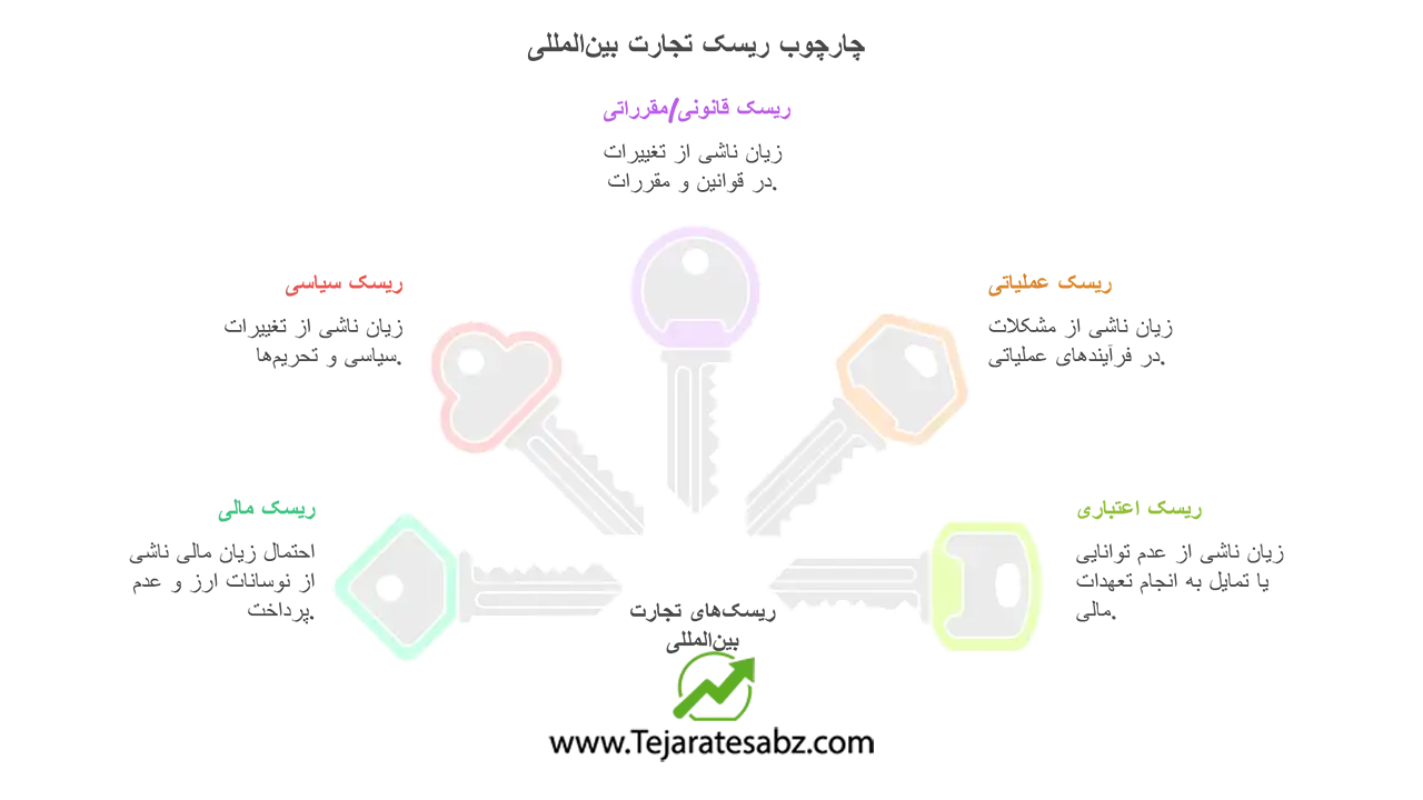 Tejaratesabz.com مدیریت ریسک با AI در تجارت
