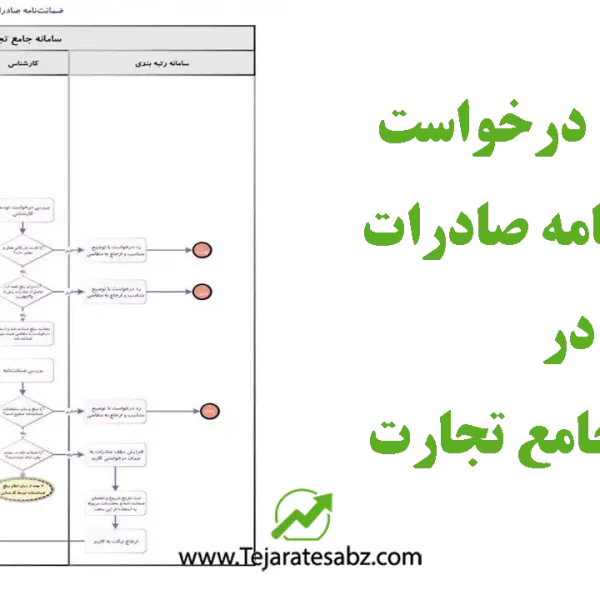 درخواست صدور ضمانت نامه صادرات