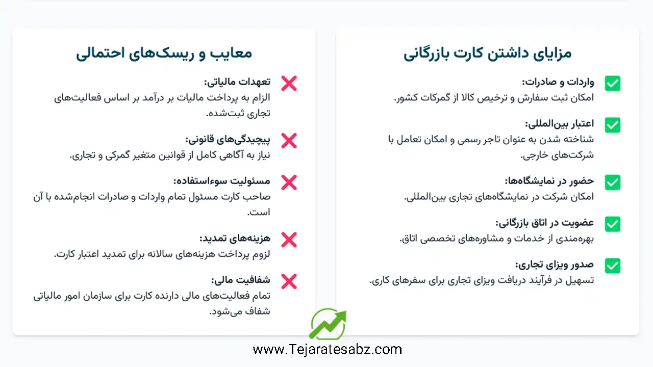 مزایا و معایب کارت بازرگانی